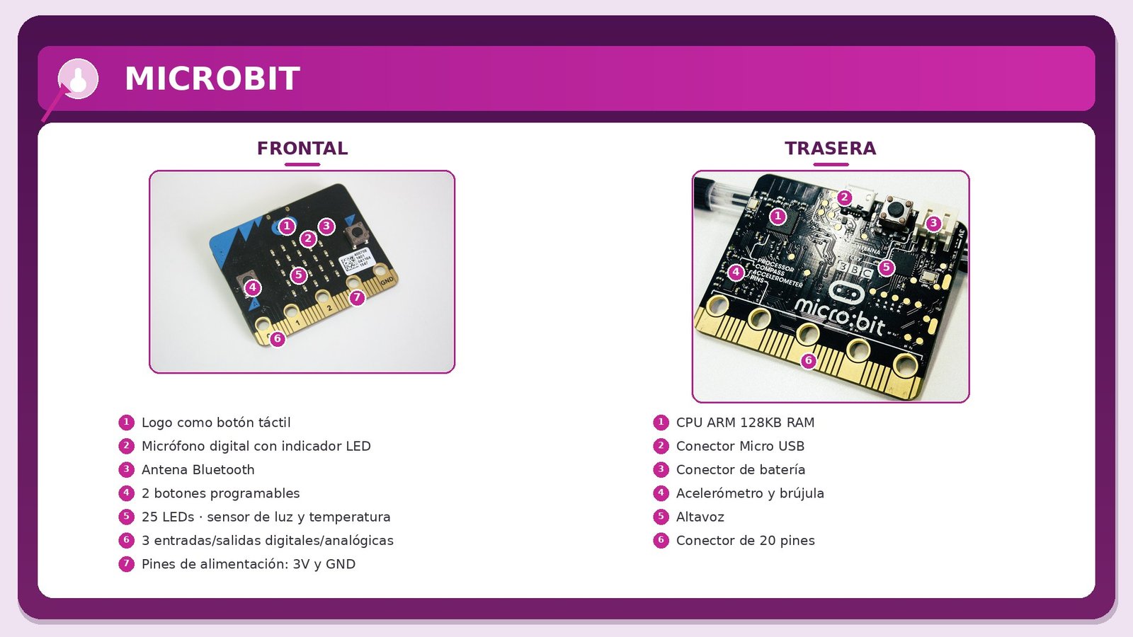 Introducción al uso de la placa micro:bit para un club maker de niños