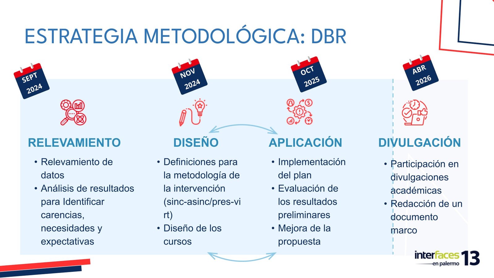 IA en las prácticas educativas — estrategia metodológica DBR